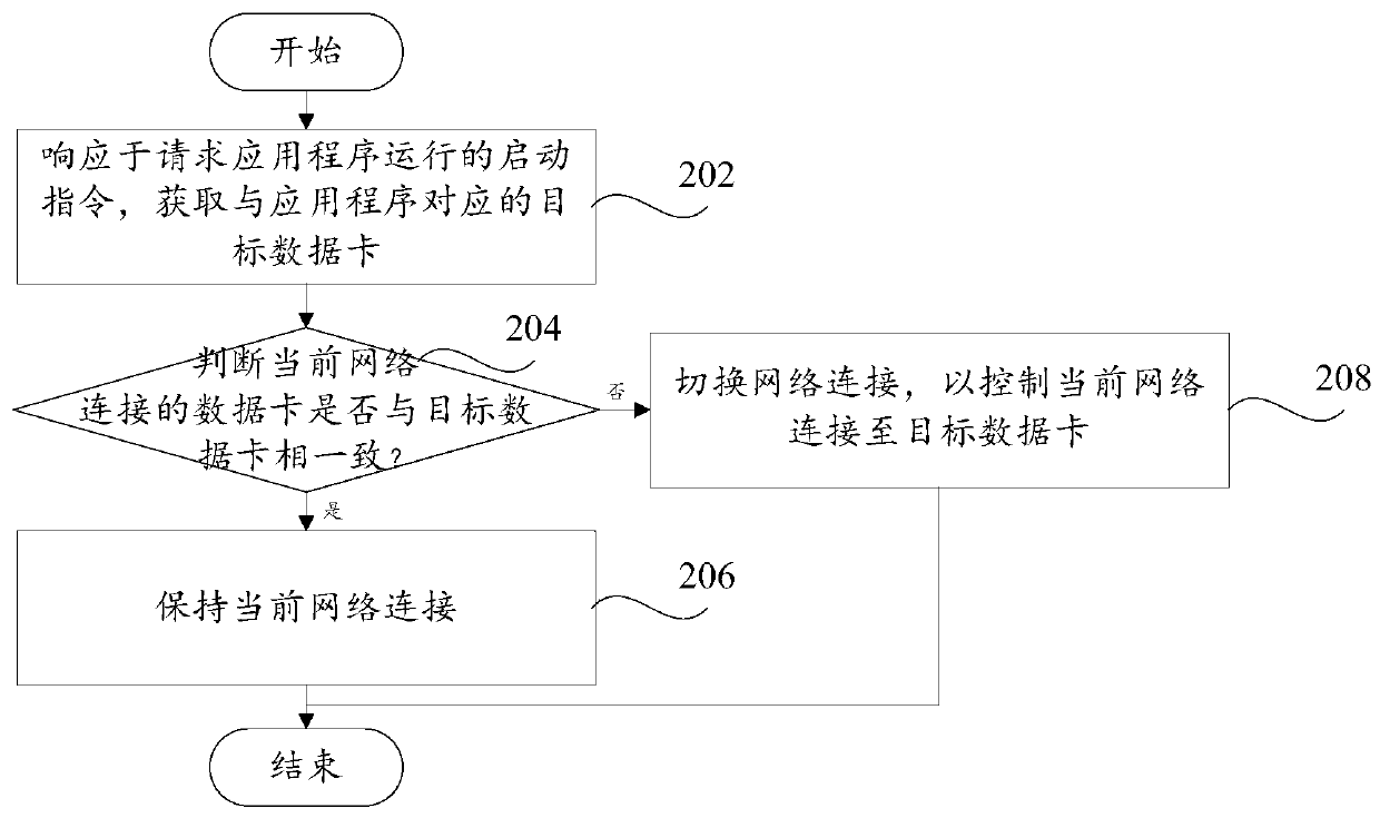 Network switching method, terminal and computer readable storage medium