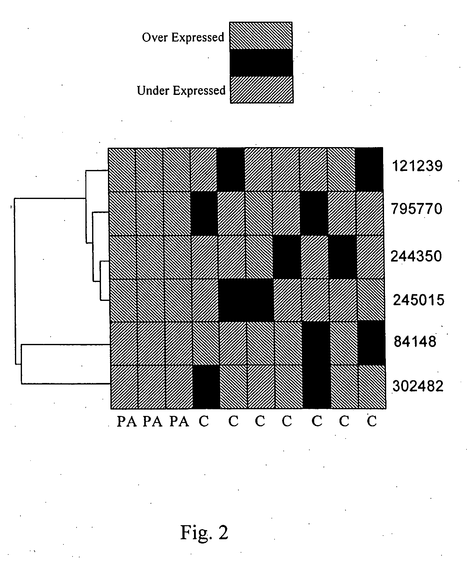 Method for the early detection of breast cancer, lung cancer, pancreatic cancer and colon polyps, growths and cancers as well as other gastrointestinal disease conditions and the preoperative and postoperative monitoring of transplanted organs from the donor and in the recipient and their associated conditions related and unrelated to the organ transplantation