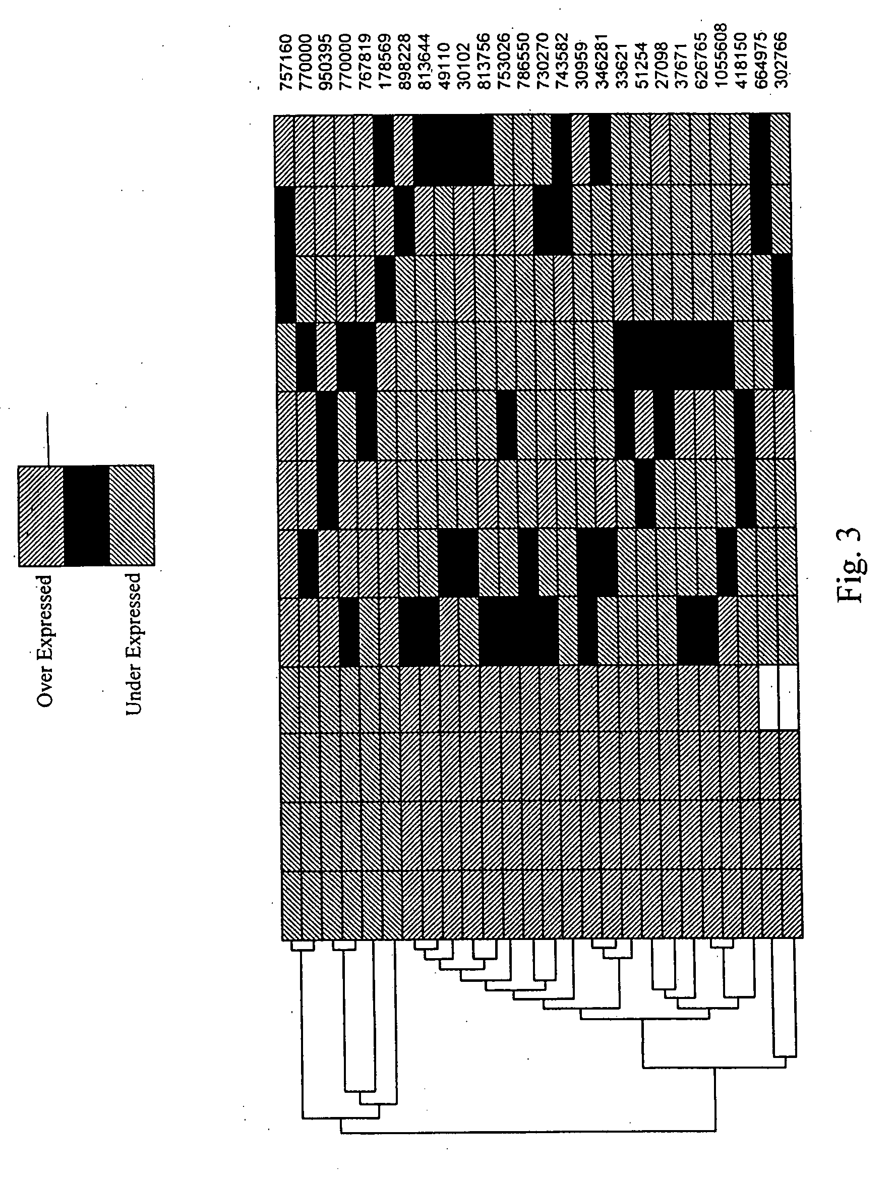 Method for the early detection of breast cancer, lung cancer, pancreatic cancer and colon polyps, growths and cancers as well as other gastrointestinal disease conditions and the preoperative and postoperative monitoring of transplanted organs from the donor and in the recipient and their associated conditions related and unrelated to the organ transplantation