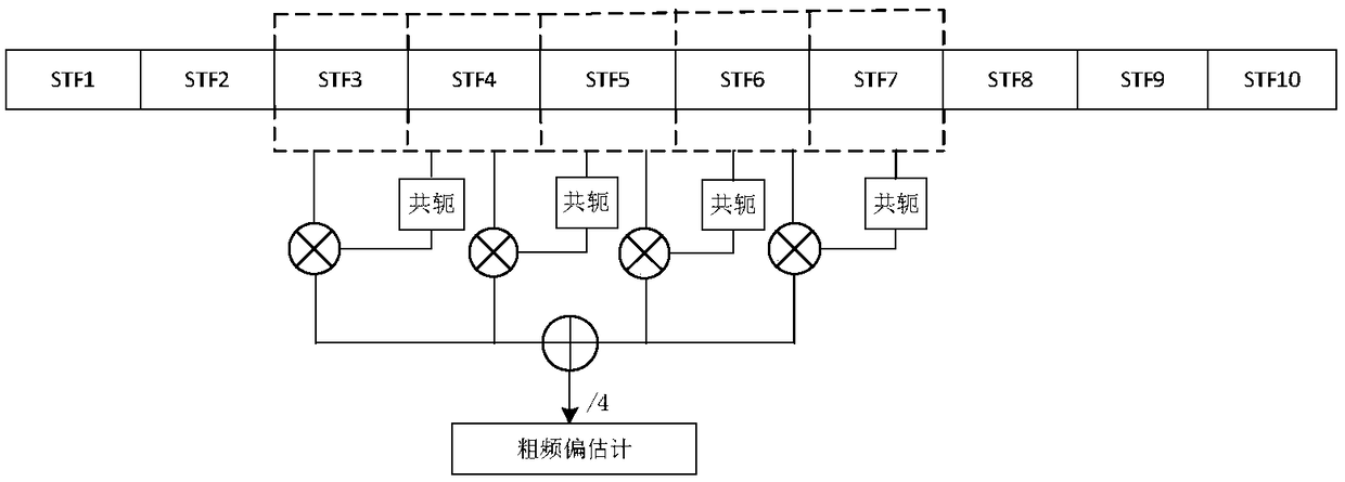 A carrier frequency offset estimation method suitable for mimo-ofdm system