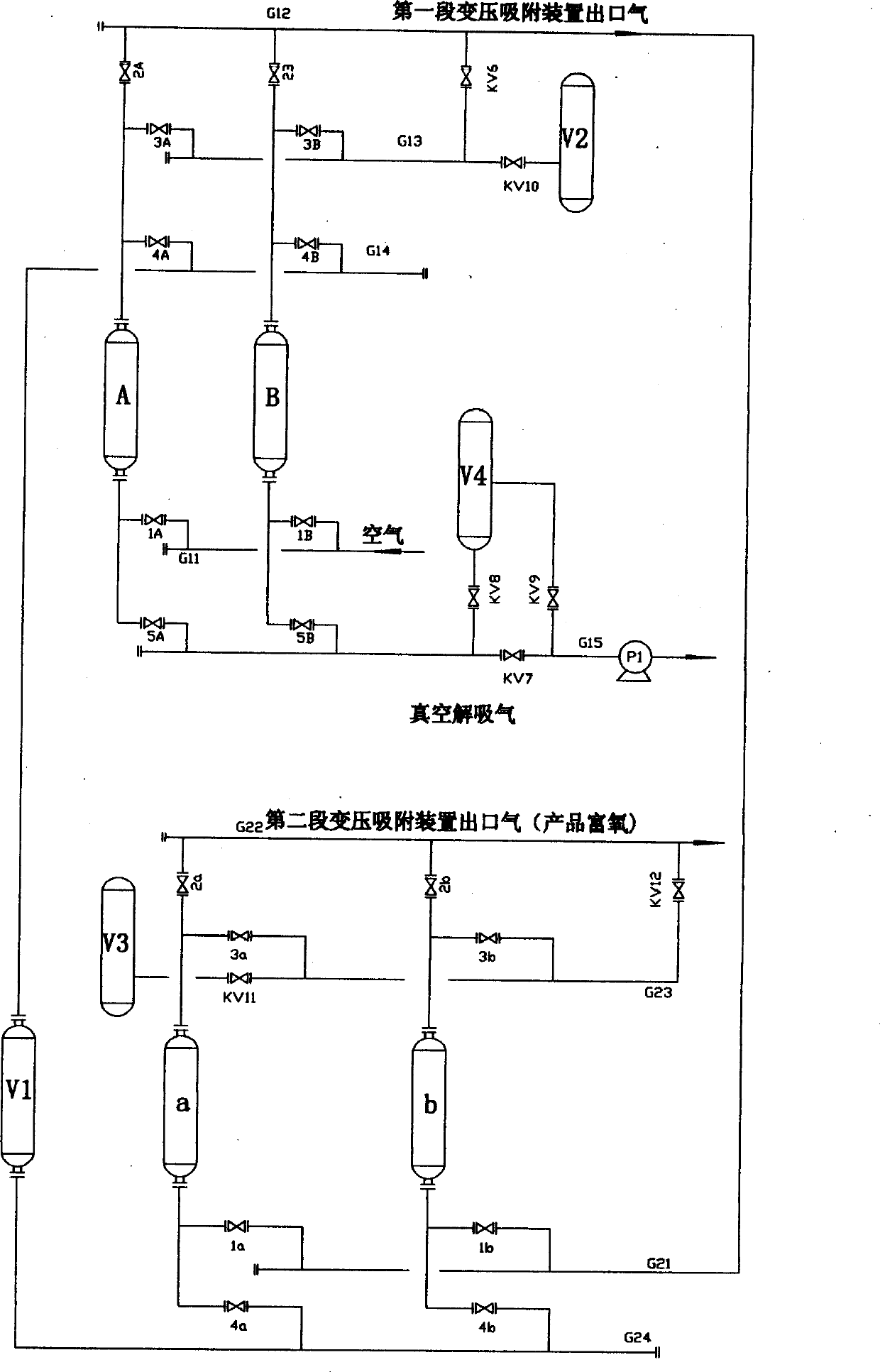 Process for enriching oxygen in air by two-stage pressure swing adsorption