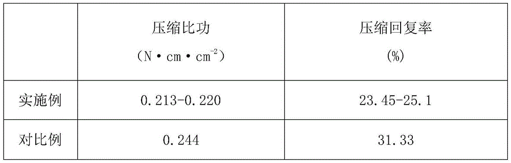 Method for preparing petroleum ether modified polyacrylate pigment printing adhesive