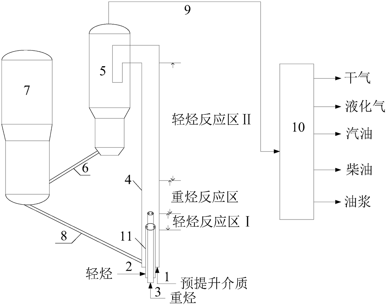 Catalytic conversion method for increasing yield of gasoline and improving octane number of gasoline