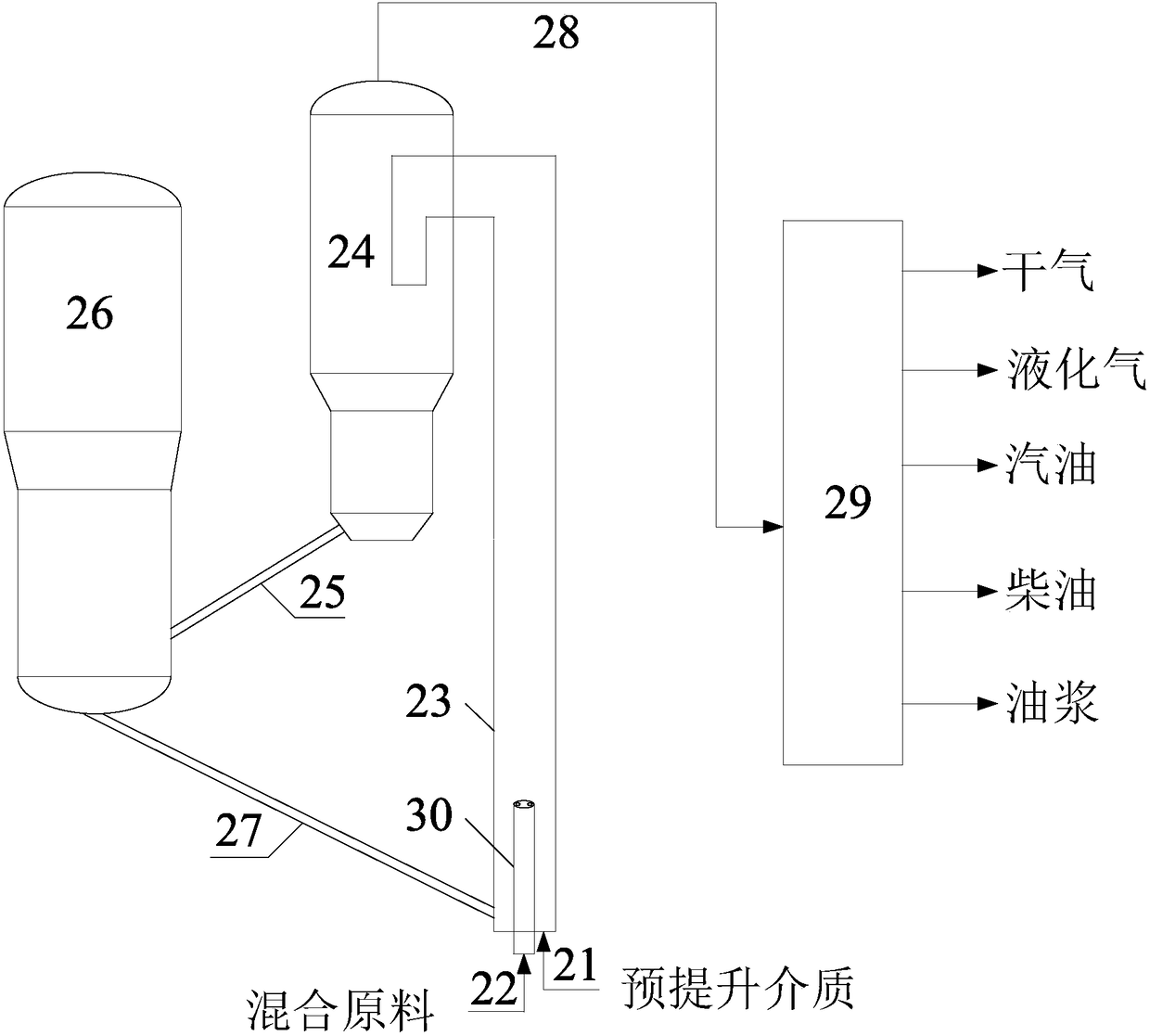 Catalytic conversion method for increasing yield of gasoline and improving octane number of gasoline