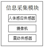 Environment-friendly power storage type Internet of Things terminal energy consumption and power saving management system and method