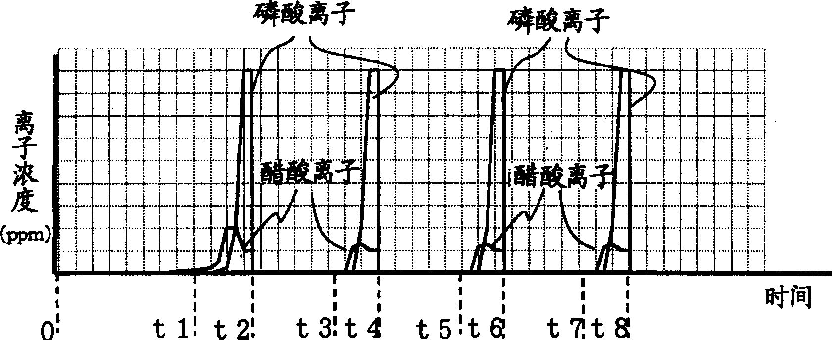 Drainage disposal method and device