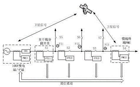 Power distribution network mixed fault range finding method and device based on PMUs