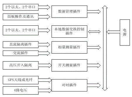 Power distribution network mixed fault range finding method and device based on PMUs