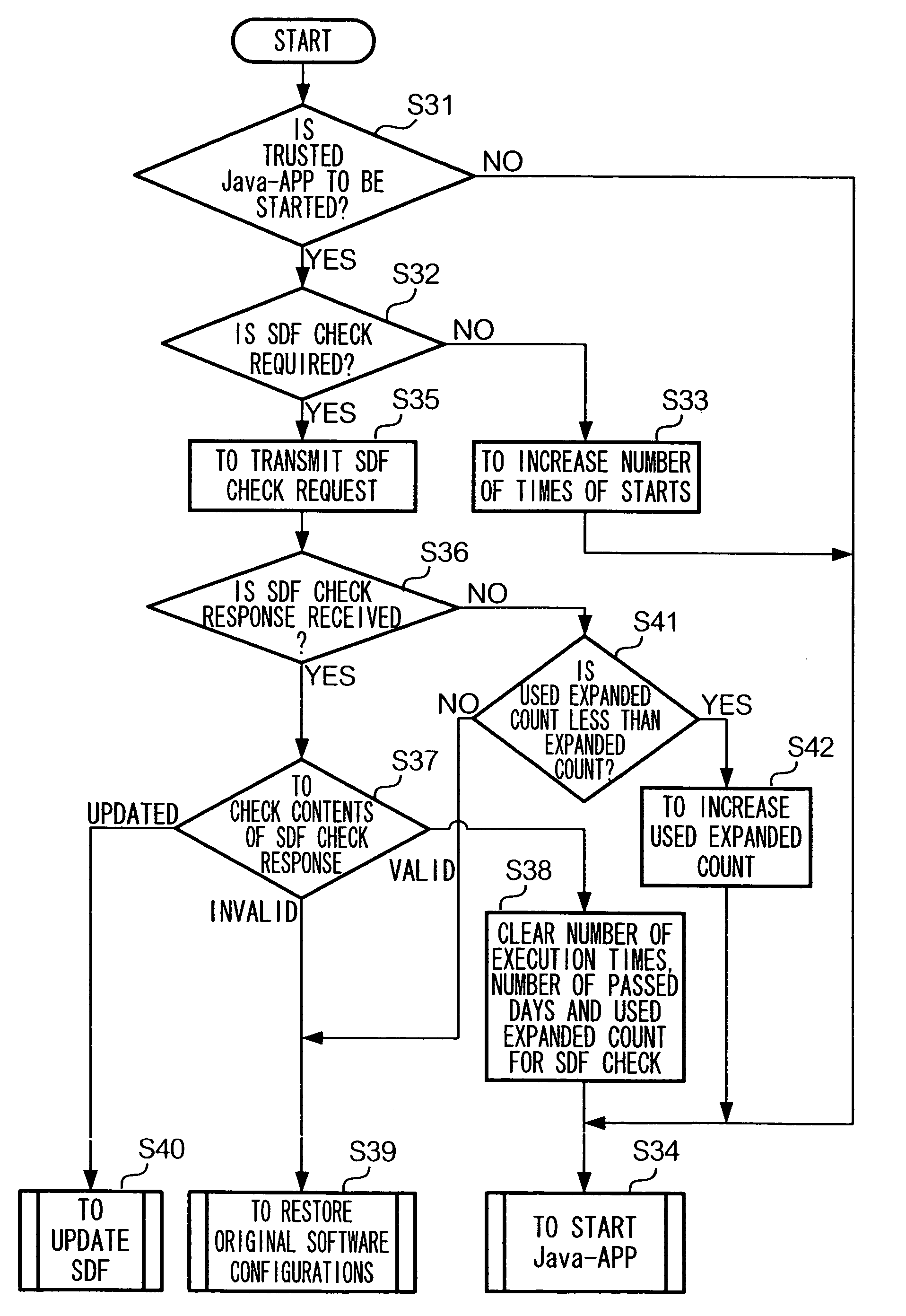 Communication device, control method of communication device, program and communication method