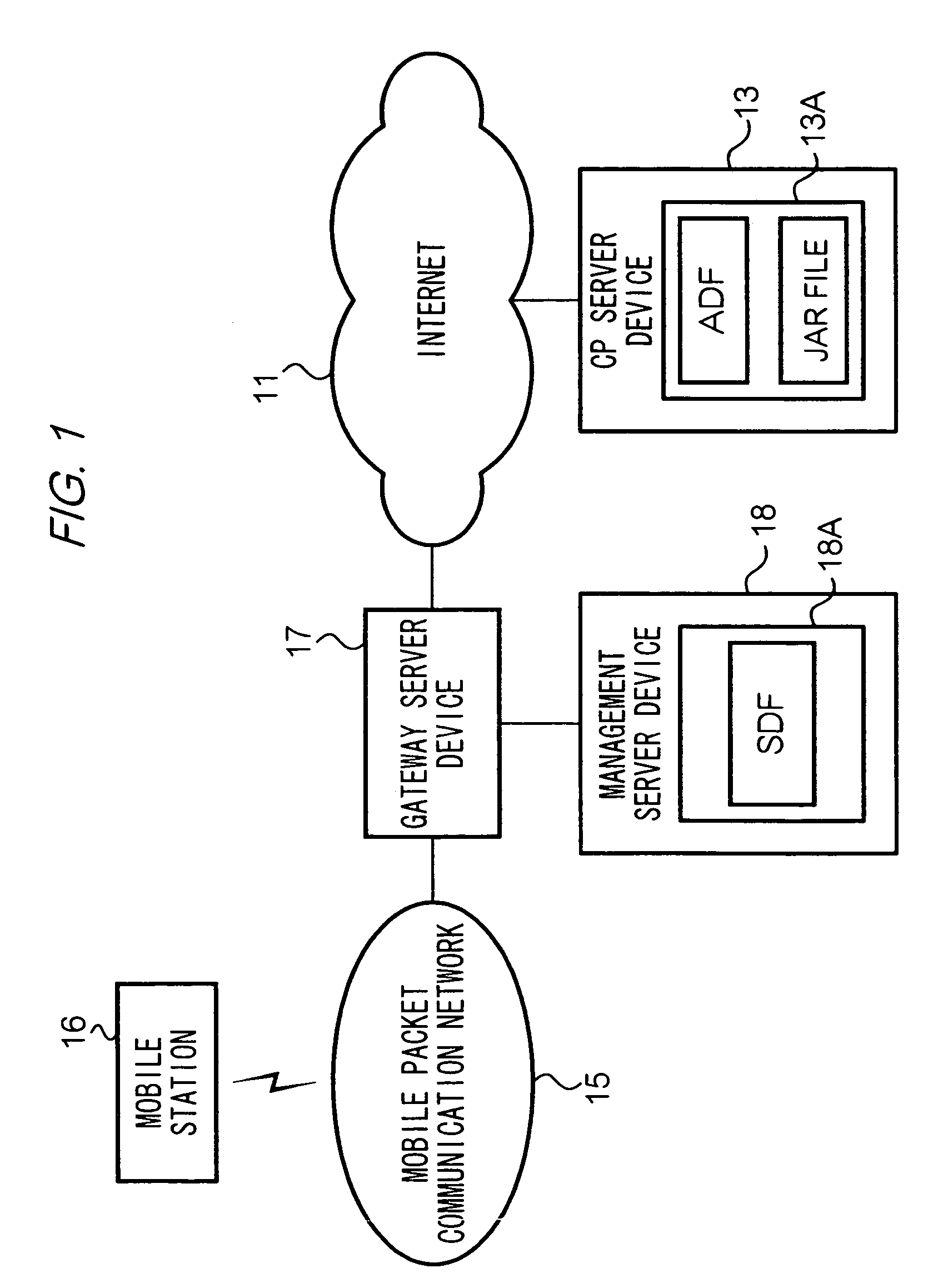 Communication device, control method of communication device, program and communication method