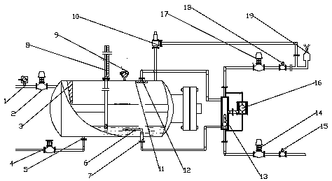 A high-pressure gas-liquid separation control device and control method thereof