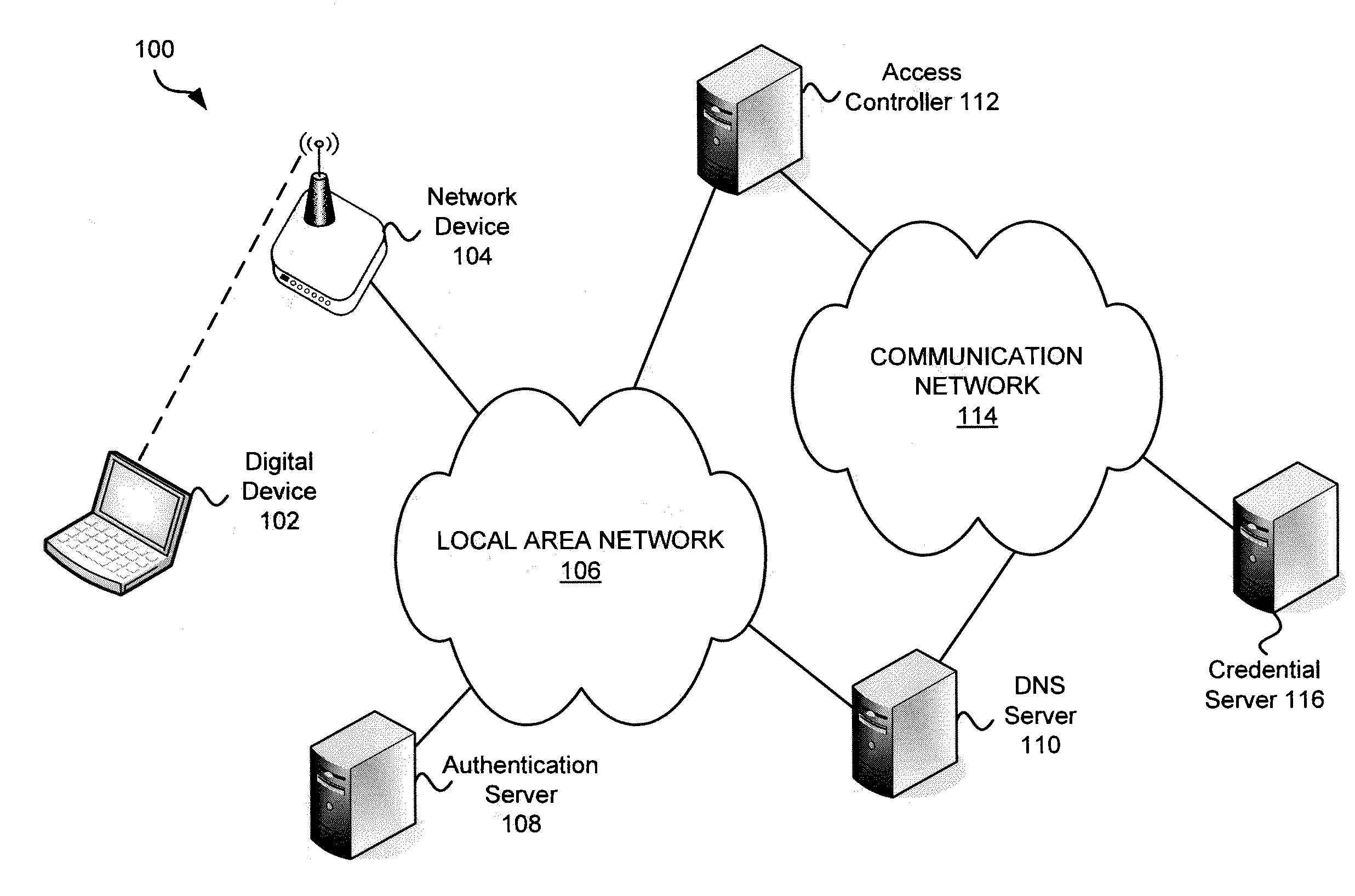 Systems and Methods for Identifying a Network