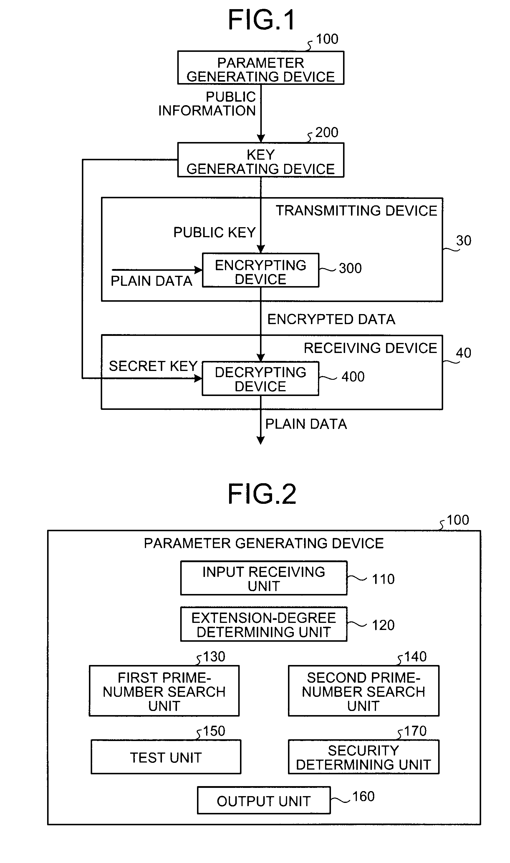 Parameter generating device and cryptographic processing system