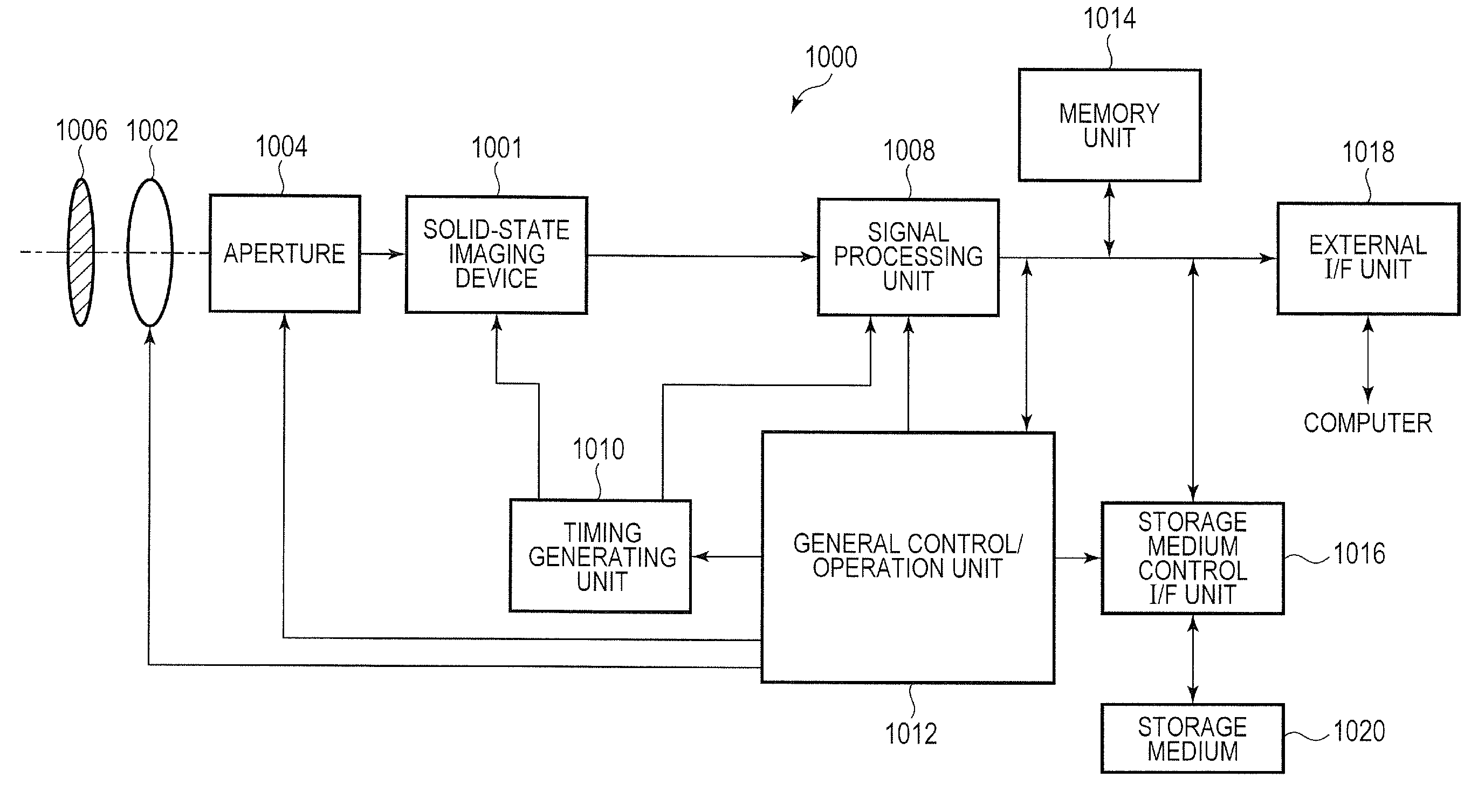 Solid-state imaging device, imaging system, and signal processing method