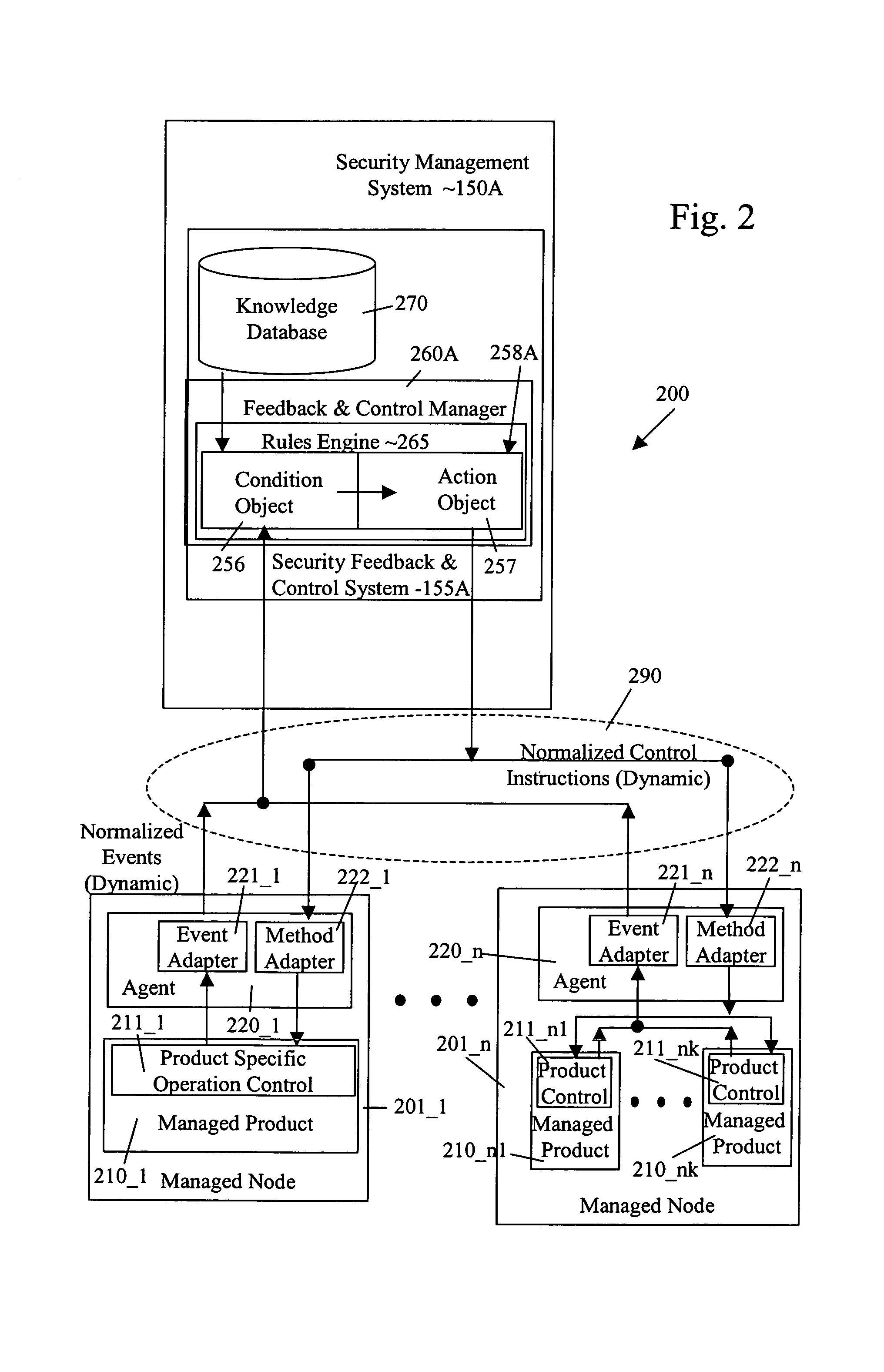 Security management system including feedback and control