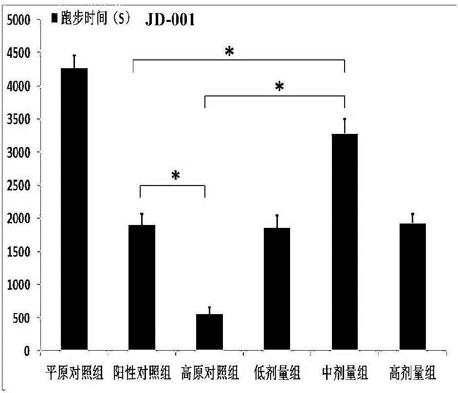 Anti-fatigue energy composition and its application