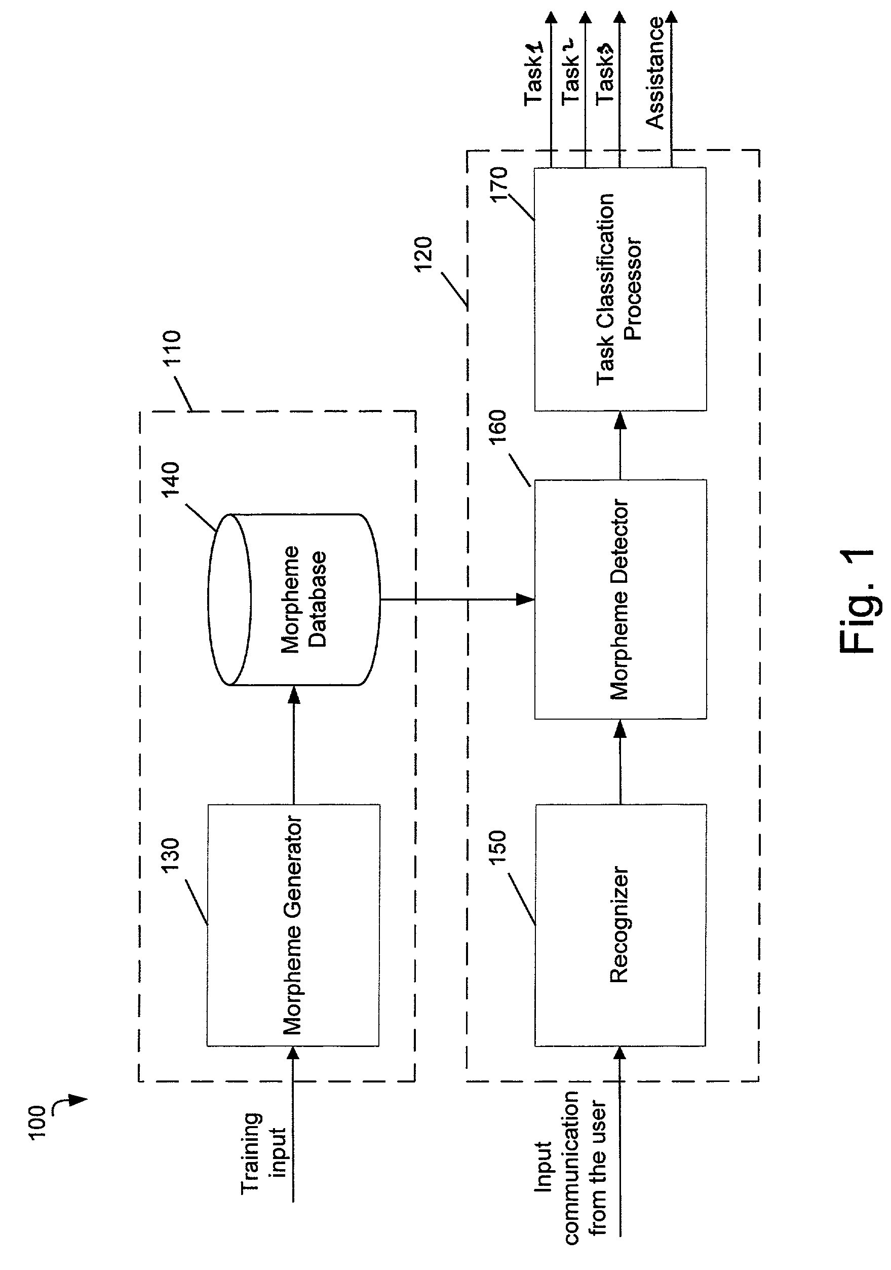 Method and system for automatically detecting morphemes in a task classification system using lattices