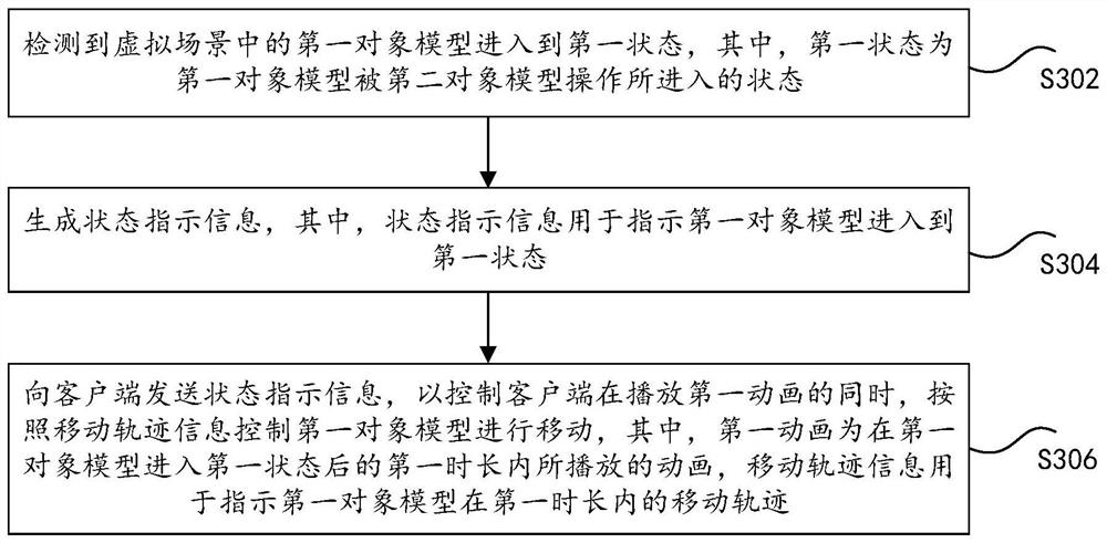 Model control method and device, storage medium and electronic device