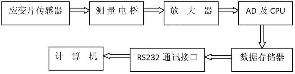 Detection equipment and detection method for curtain wall glass bursting tendency