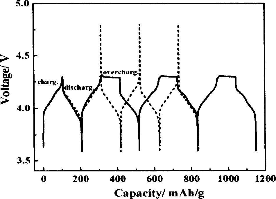 Voltage blocked diaphragm and producing method thereof