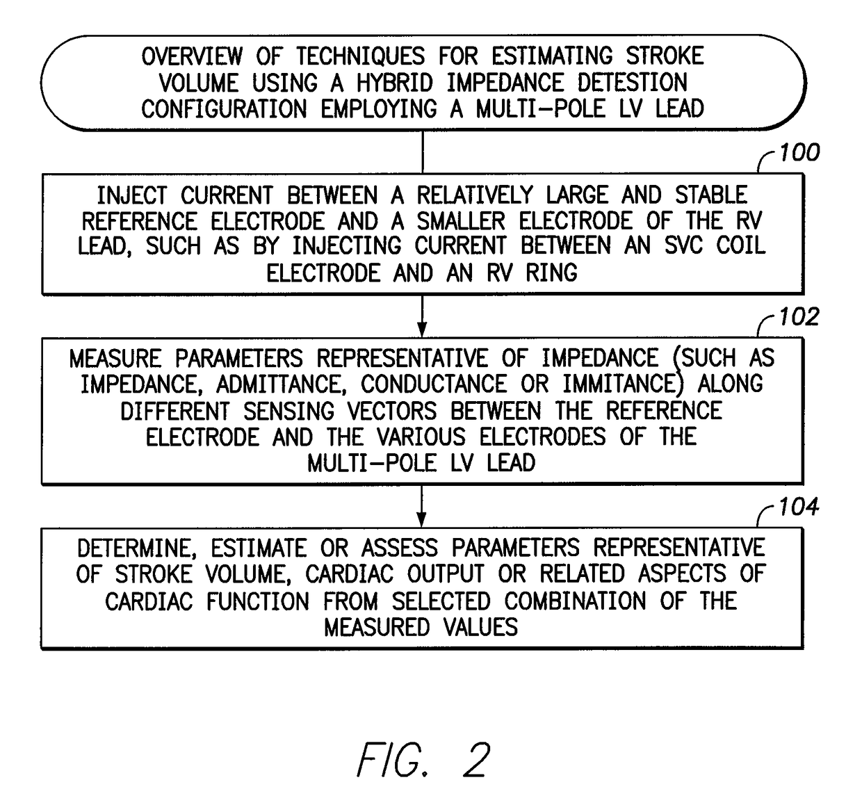 Systems and methods for tracking stroke volume using hybrid impedance configurations employing a multi-pole implantable cardiac lead