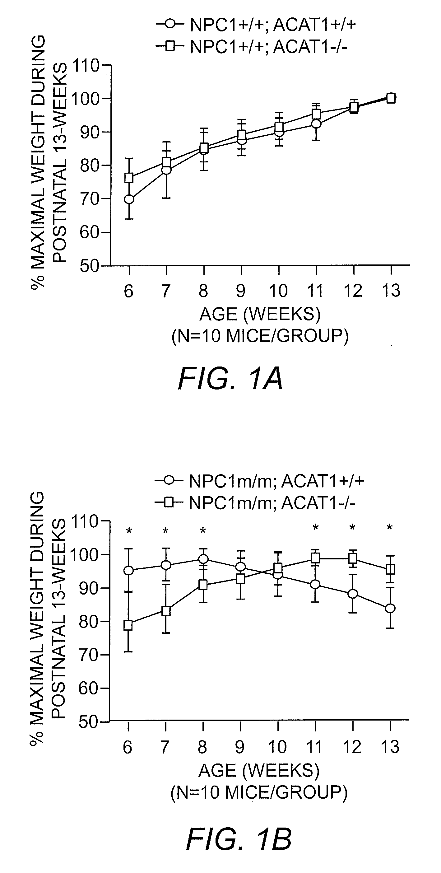 Methods for treating Niemann-Pick type C disease