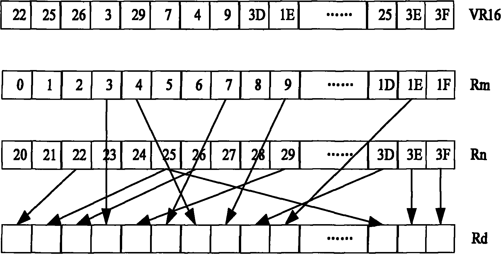 Method for shuffling byte nepit data