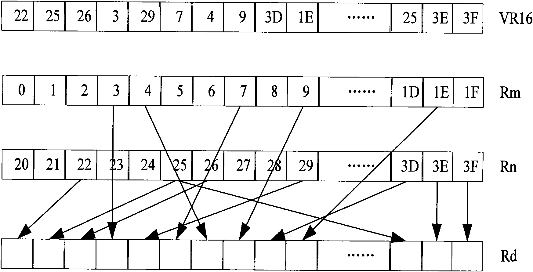 Method for shuffling byte nepit data