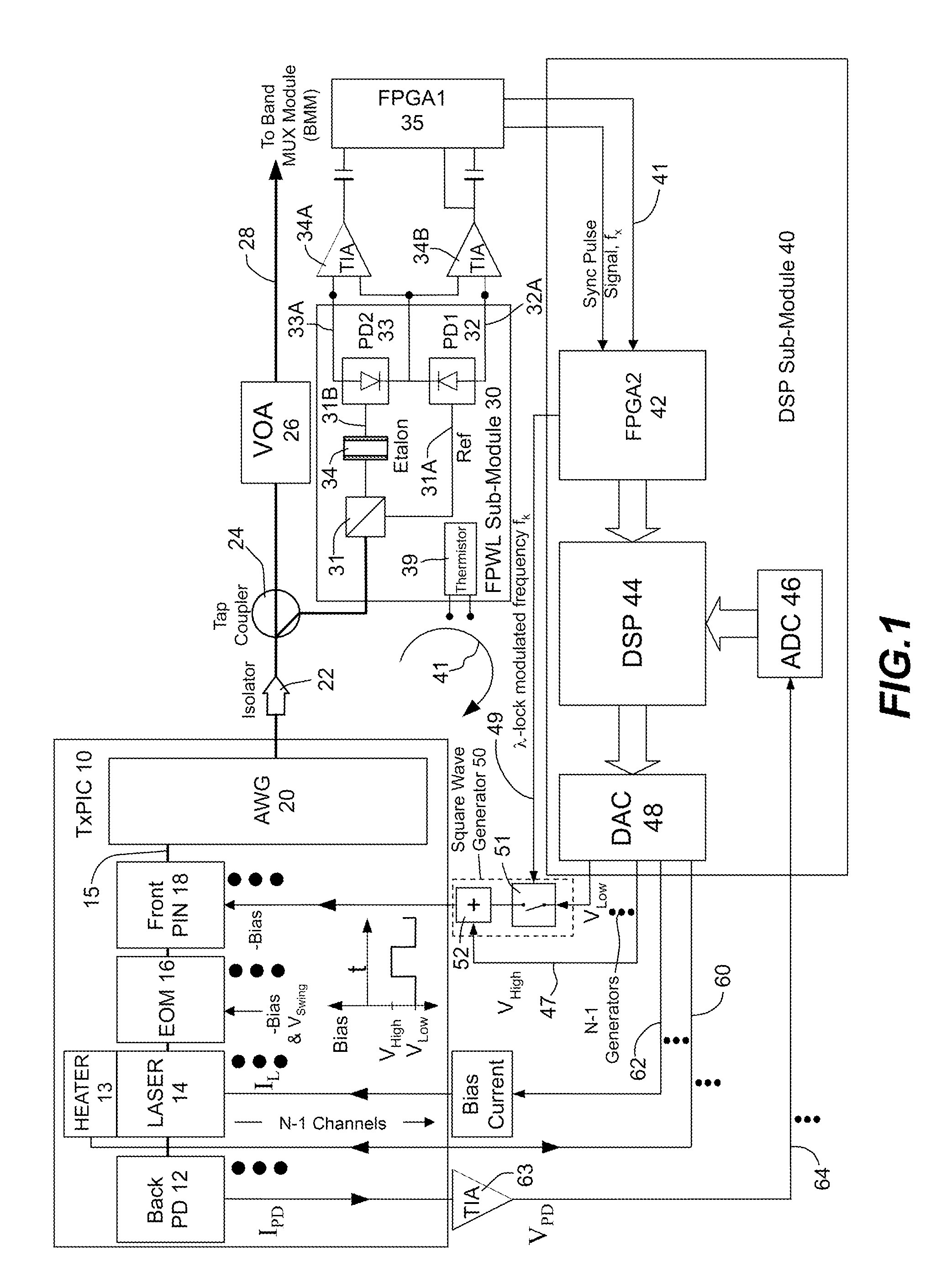 WAVELENGTH LOCKING AND POWER CONTROL SYSTEMS FOR MULTI-CHANNEL PHOTONIC INTEGRATED CIRCUITS (PICs)