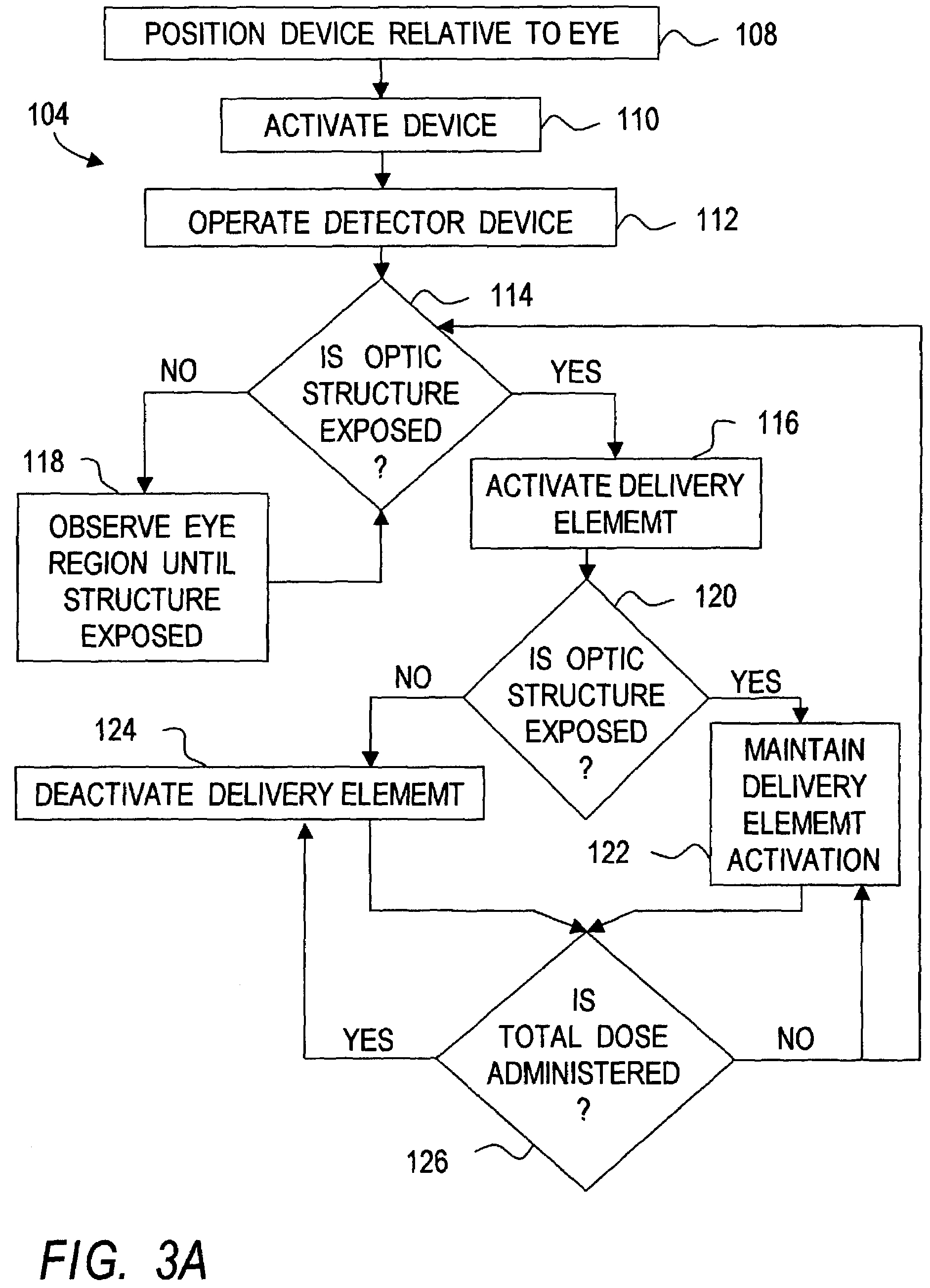 Dispensing method and device for delivering material to an eye