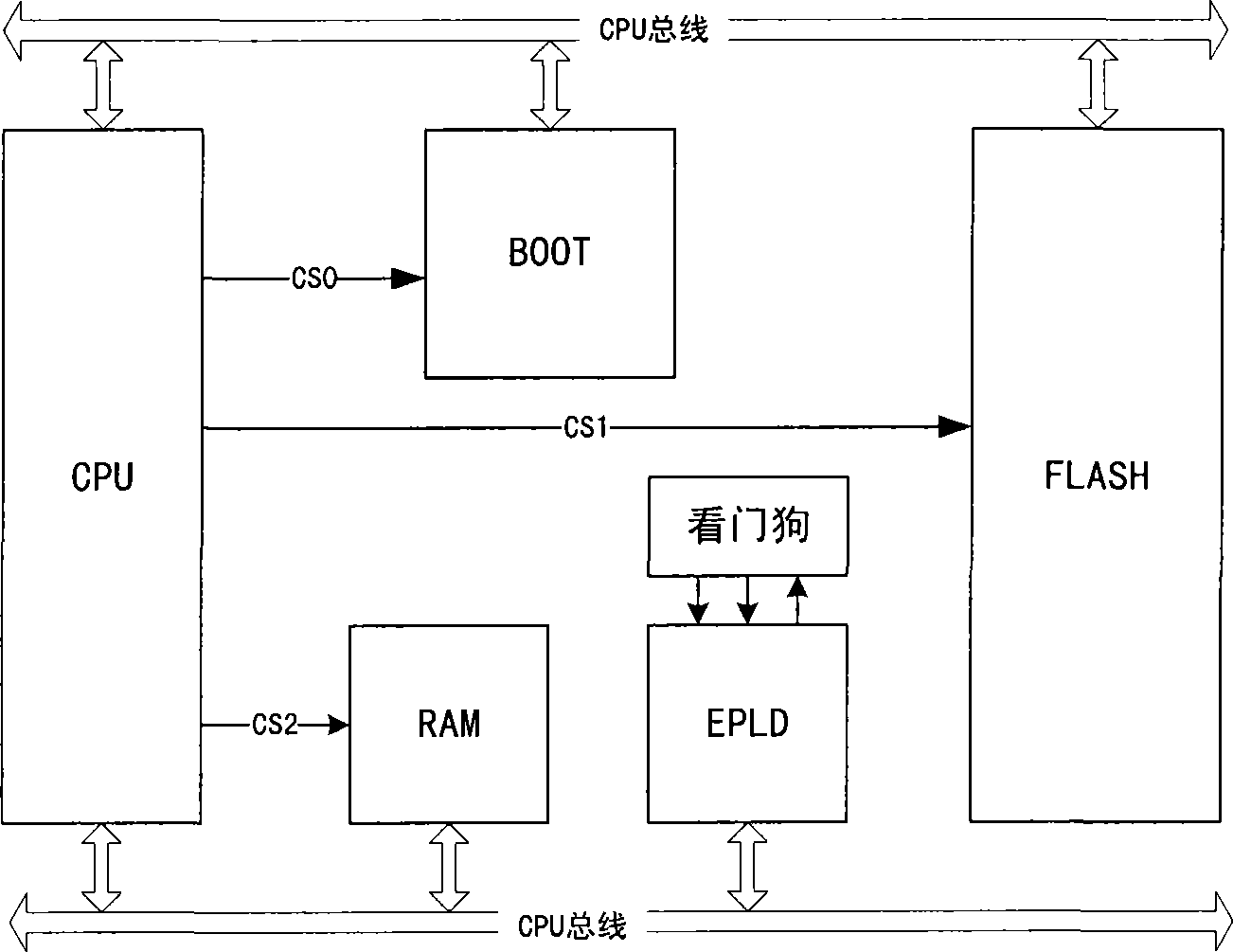 Single board starting system and method