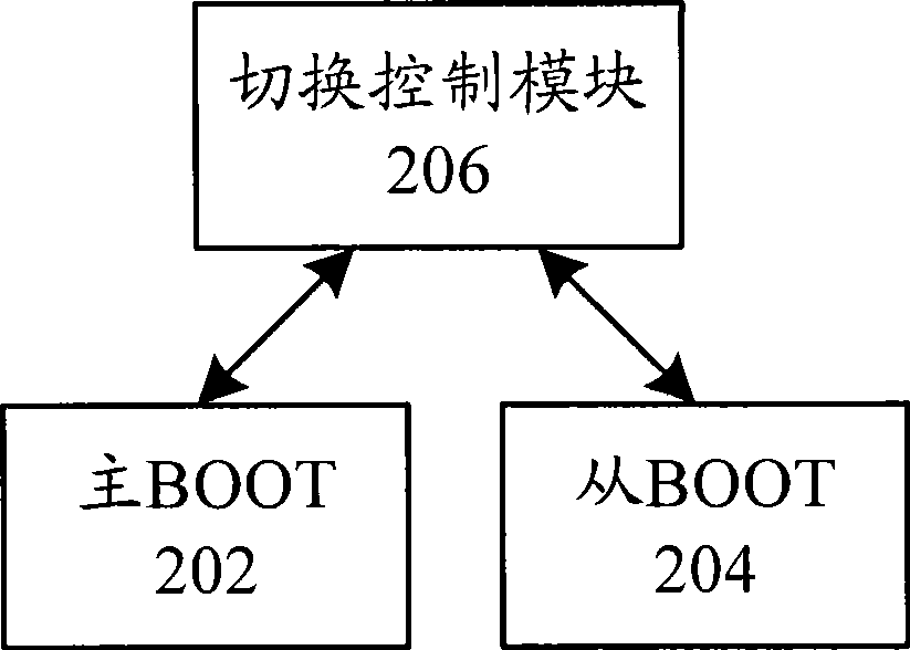 Single board starting system and method