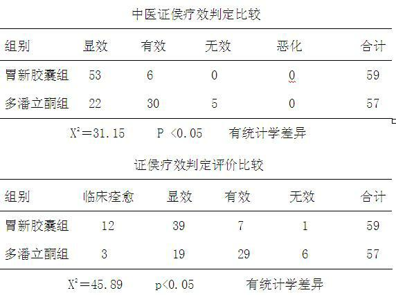 Pure traditional Chinese medicinal preparation for treating gastric motility disorder