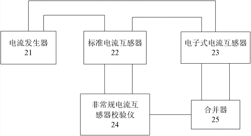 On-site debugging method for digital substation