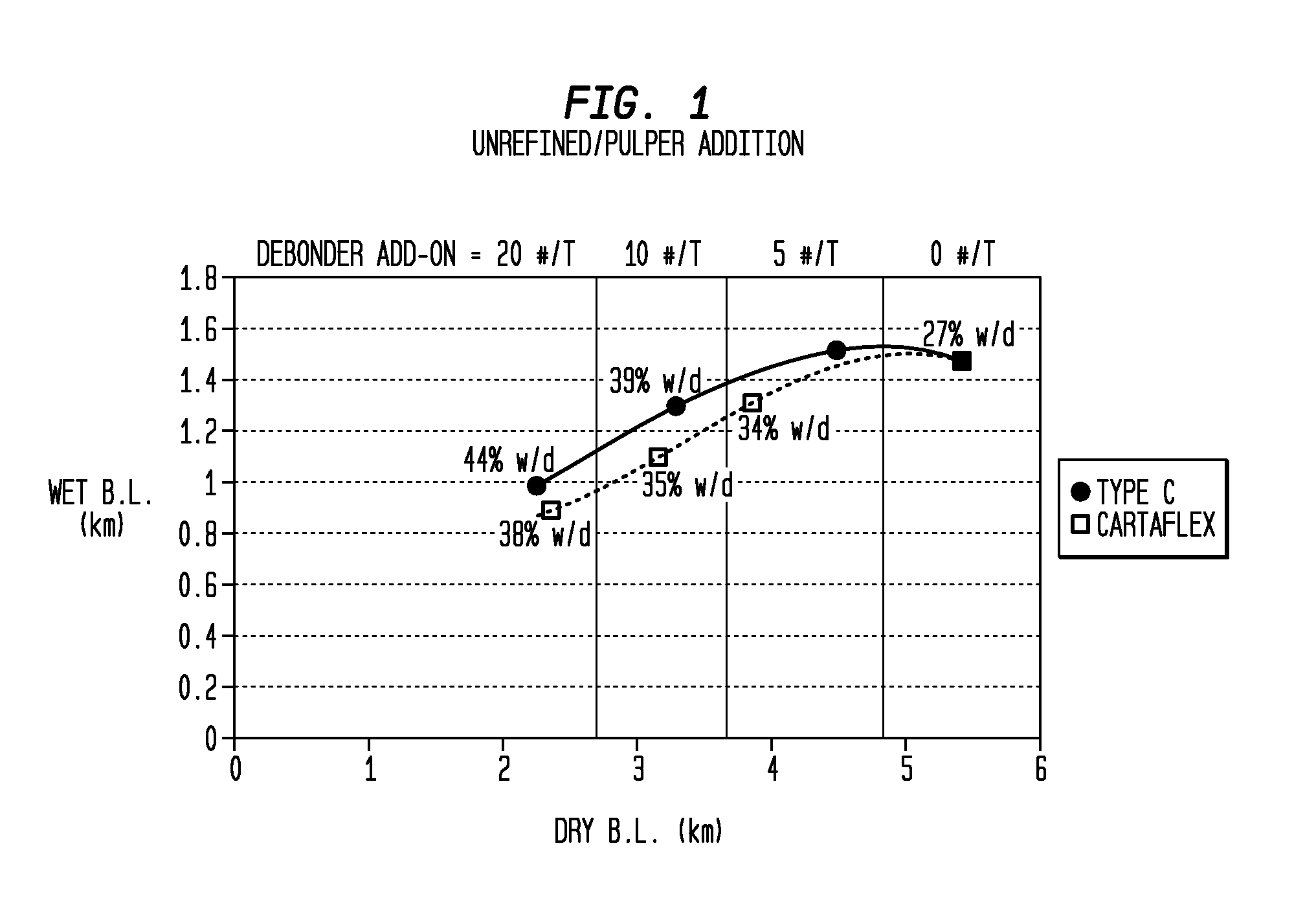 Method of producing absorbent sheet with increased wet/dry CD tensile ratio