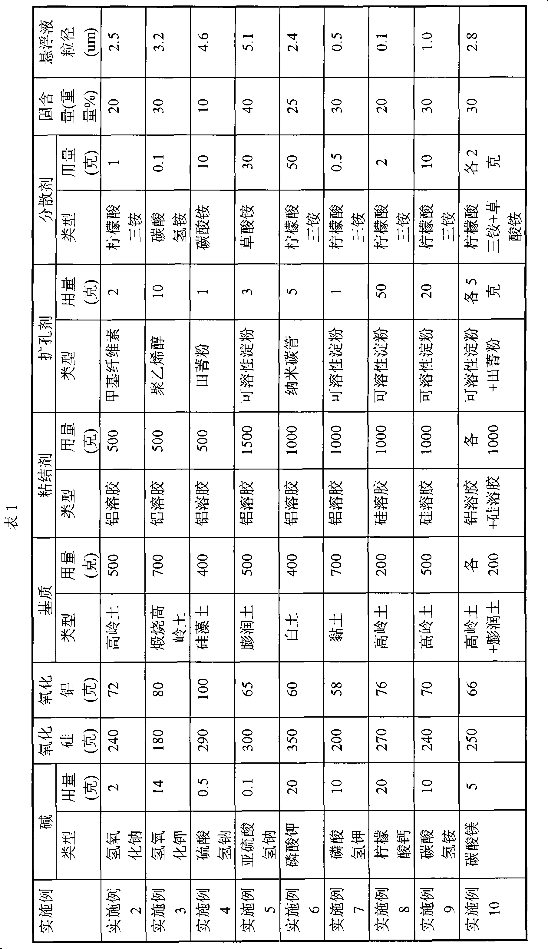 Method for producing olefin by catalytically cracking