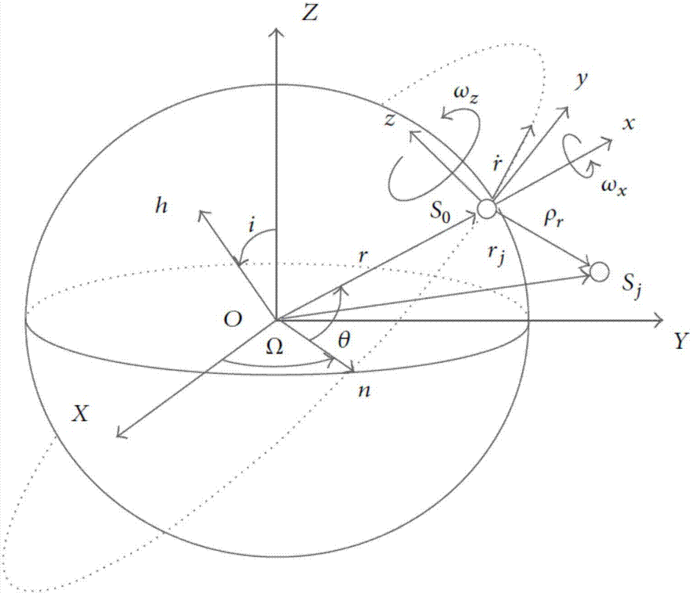 Quick solving algorithm for relative movement periodic orbit of low earth orbit satellite