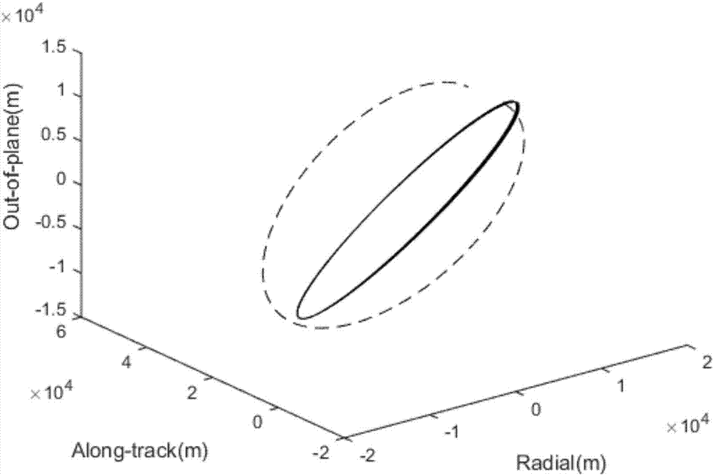 Quick solving algorithm for relative movement periodic orbit of low earth orbit satellite