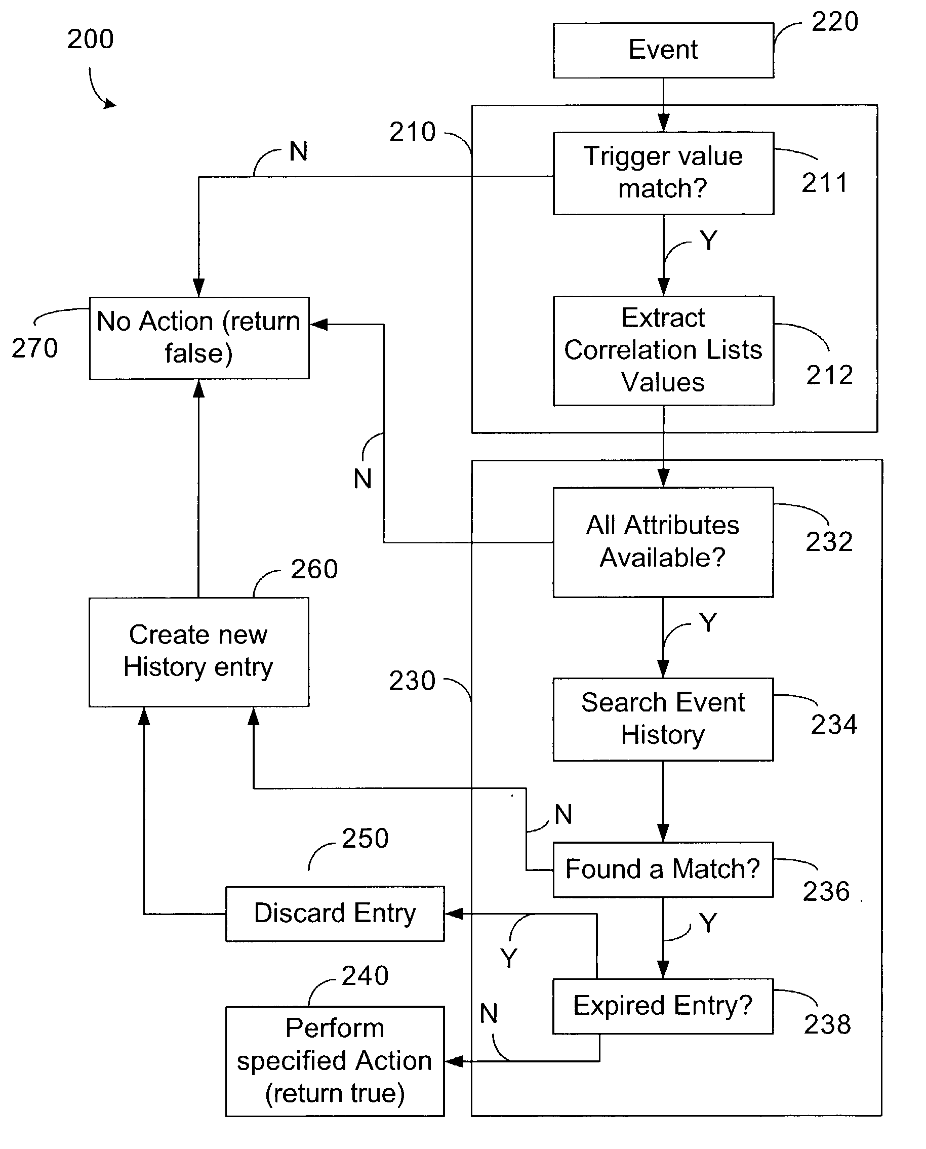 Method and apparatus for managing incident reports