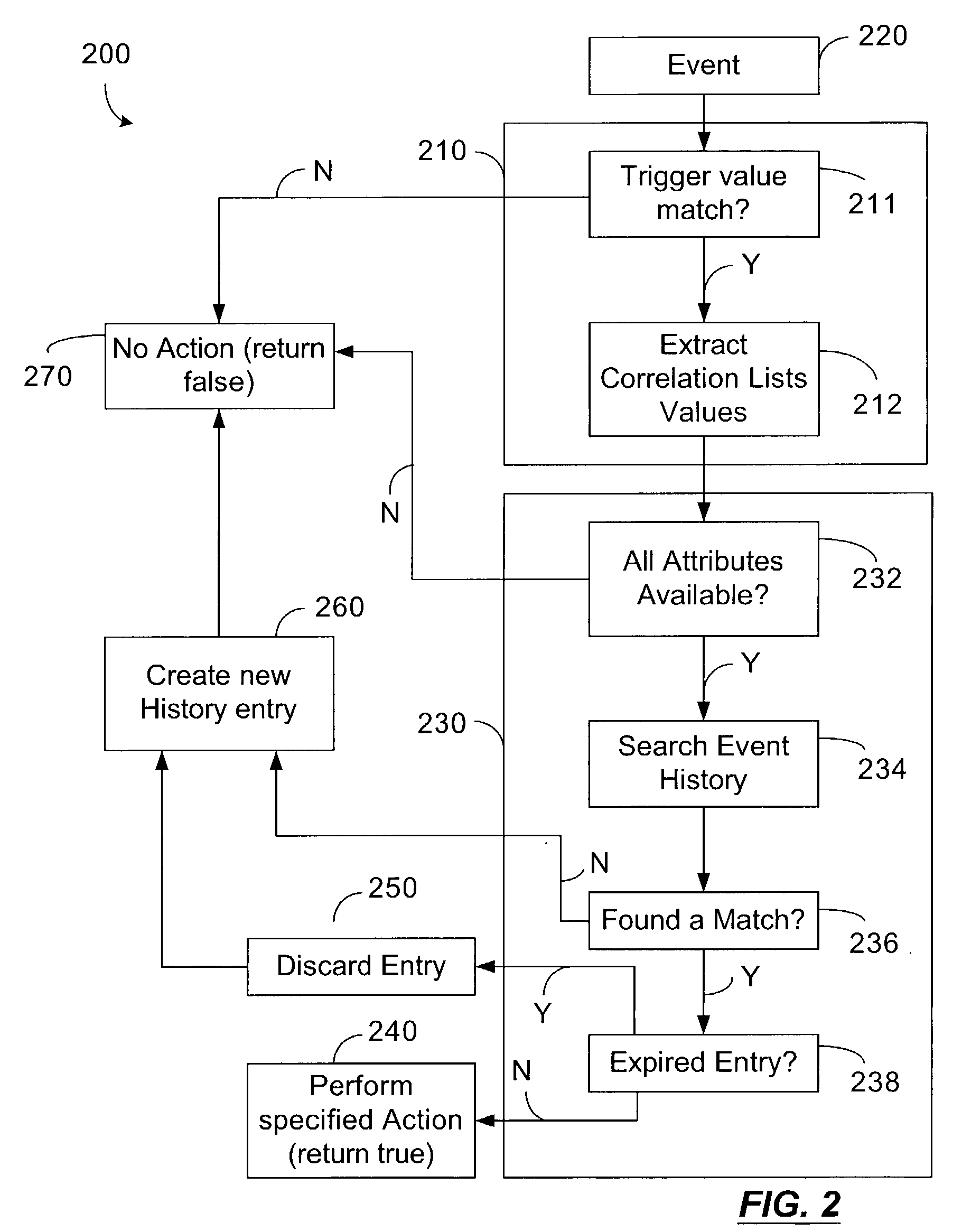 Method and apparatus for managing incident reports