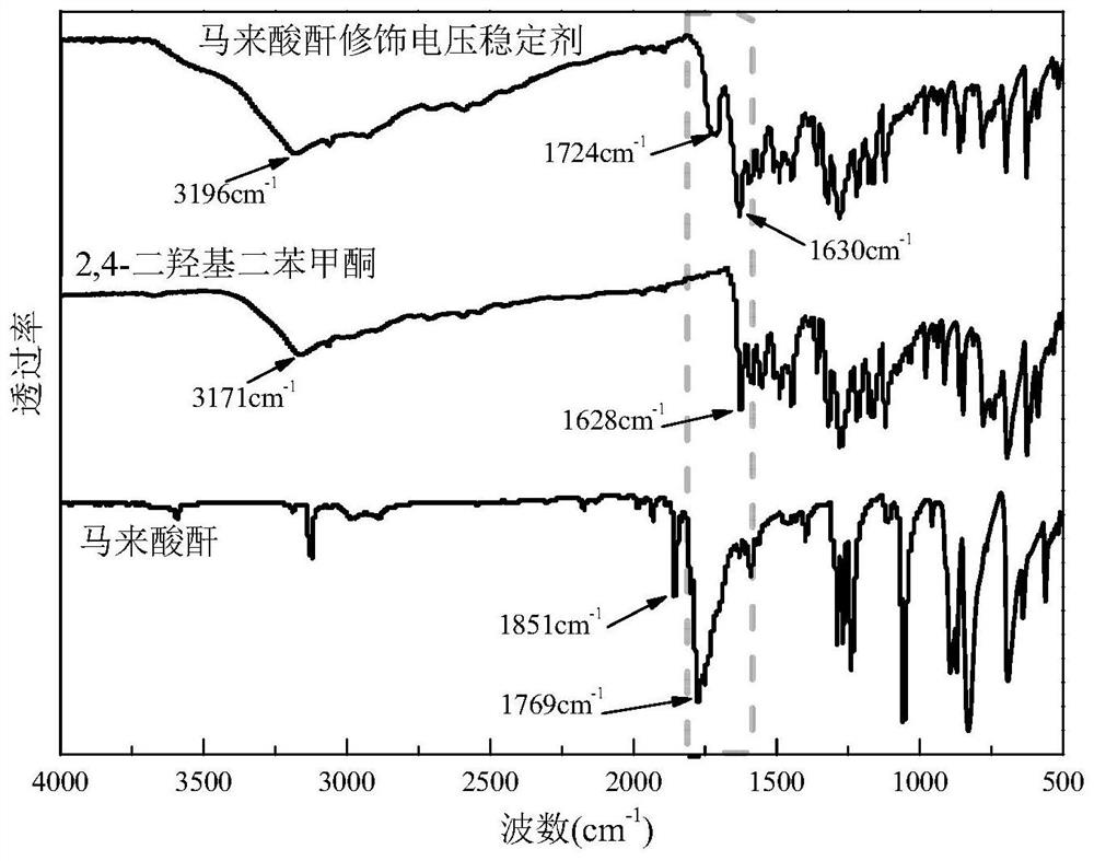 Maleic anhydride modified voltage stabilizer and preparation method and application thereof