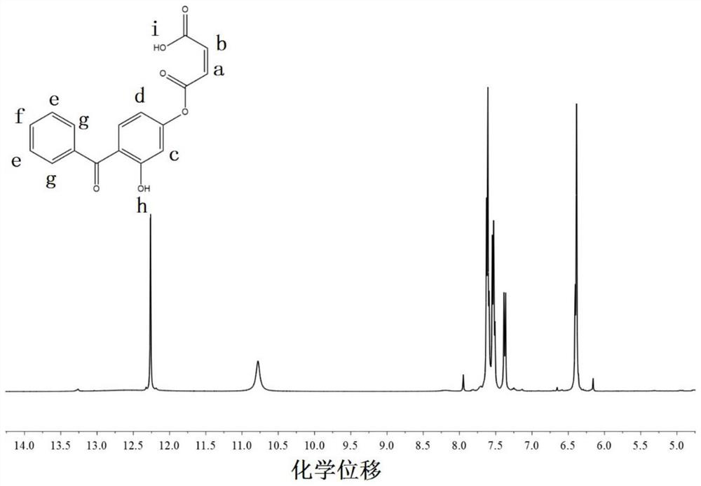 Maleic anhydride modified voltage stabilizer and preparation method and application thereof