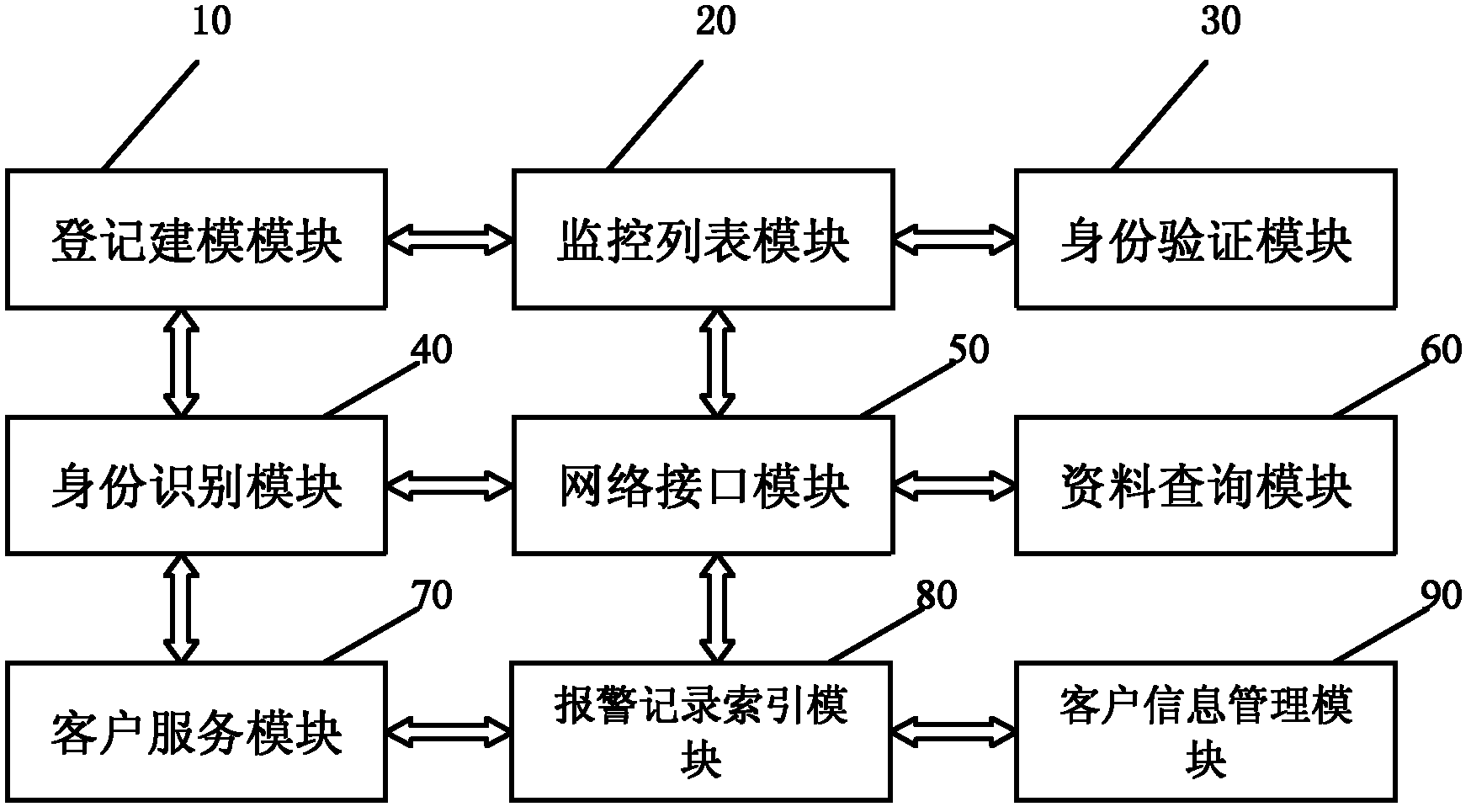 Data management system for face recognition