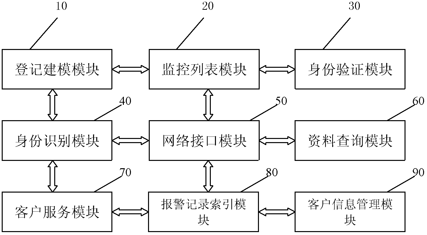 Data management system for face recognition