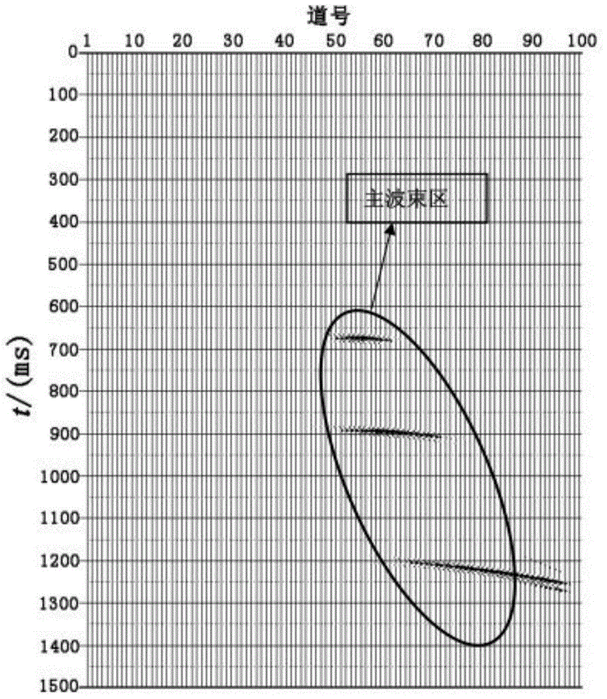 Directional seismic data processing method based on Nth root stacking