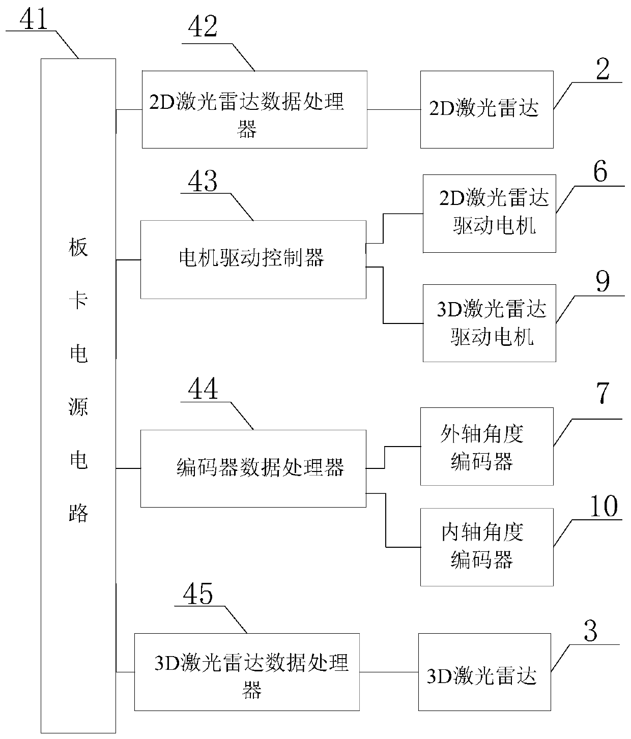 Asynchronous map construction and positioning system and method applied to service robots