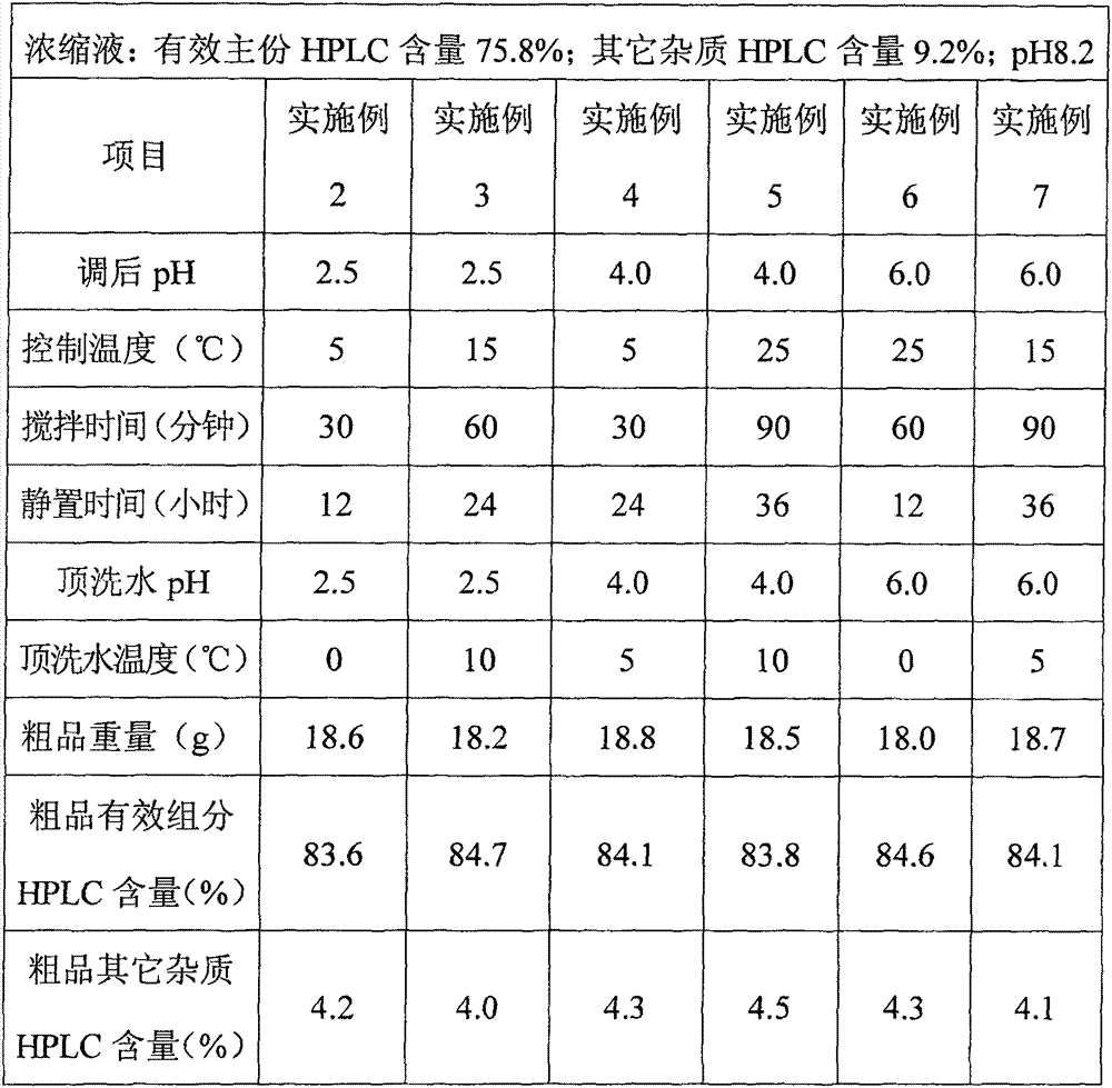 Purification method of teicoplanin