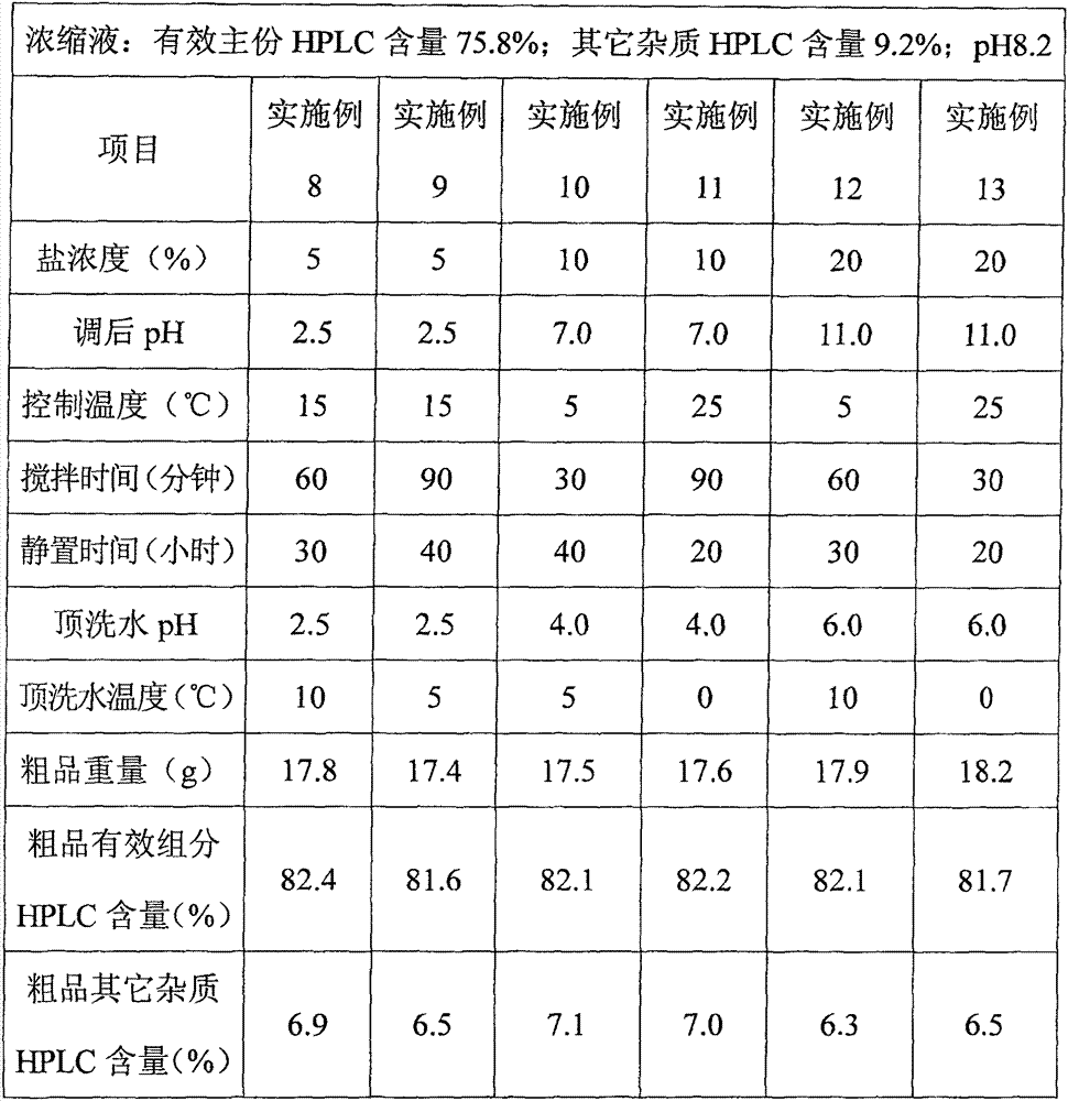 Purification method of teicoplanin