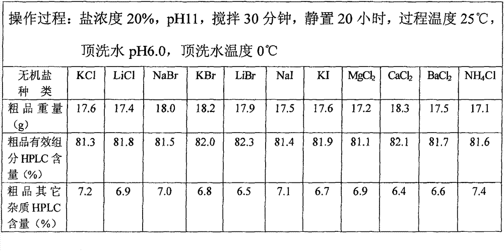 Purification method of teicoplanin