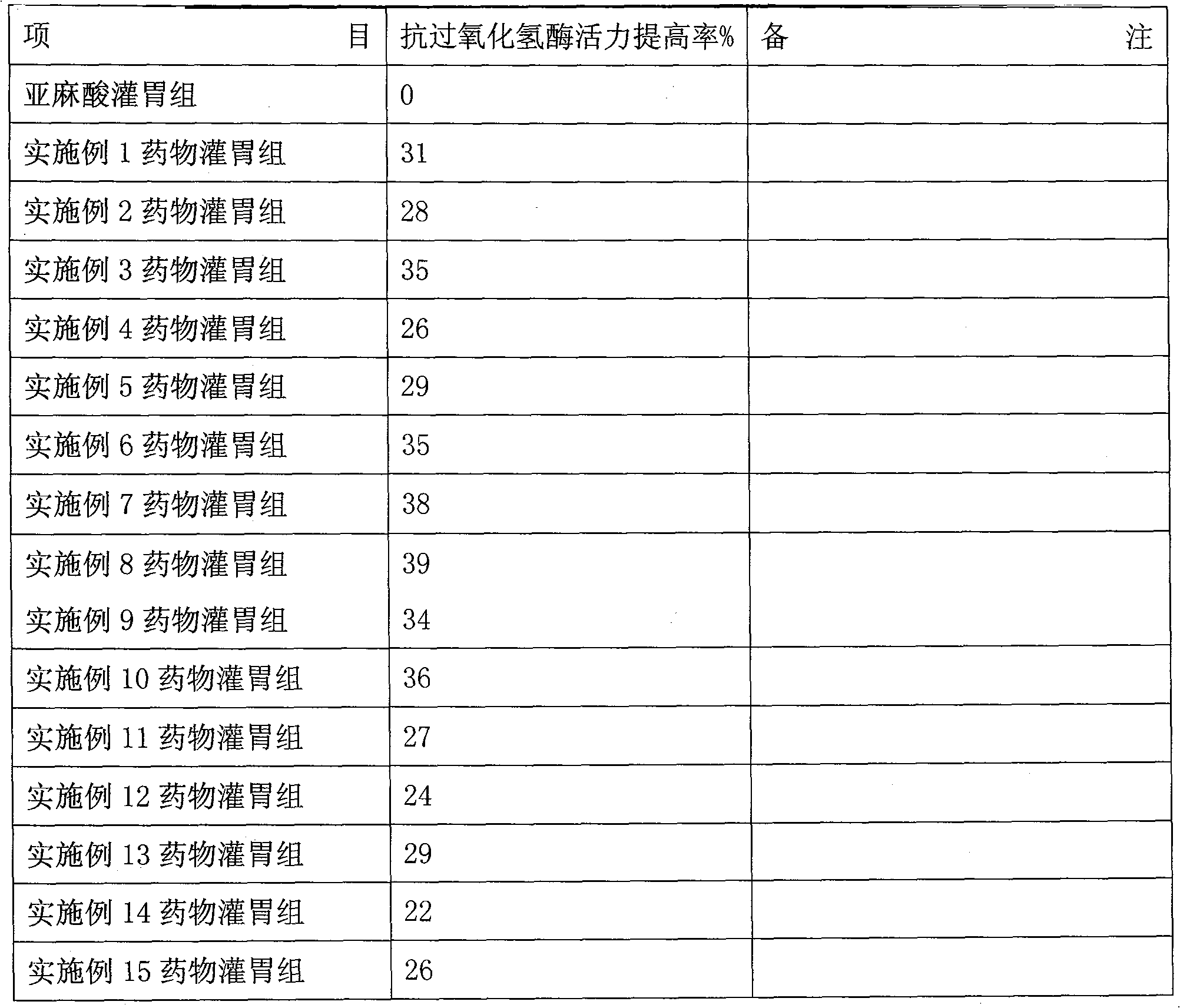 Compound fermented cordyceps sinensis bacterium powder (paecilomyces hepiali Cs-4 bacterium powder) composite medicine